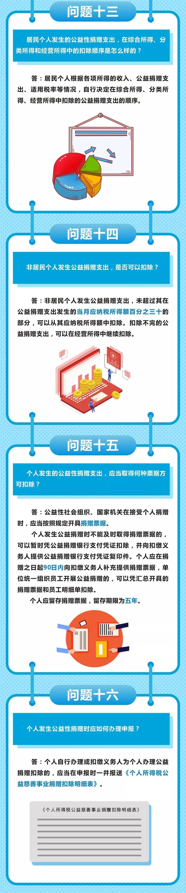 關(guān)于公益捐贈稅收減免，你最關(guān)心的16個問答！