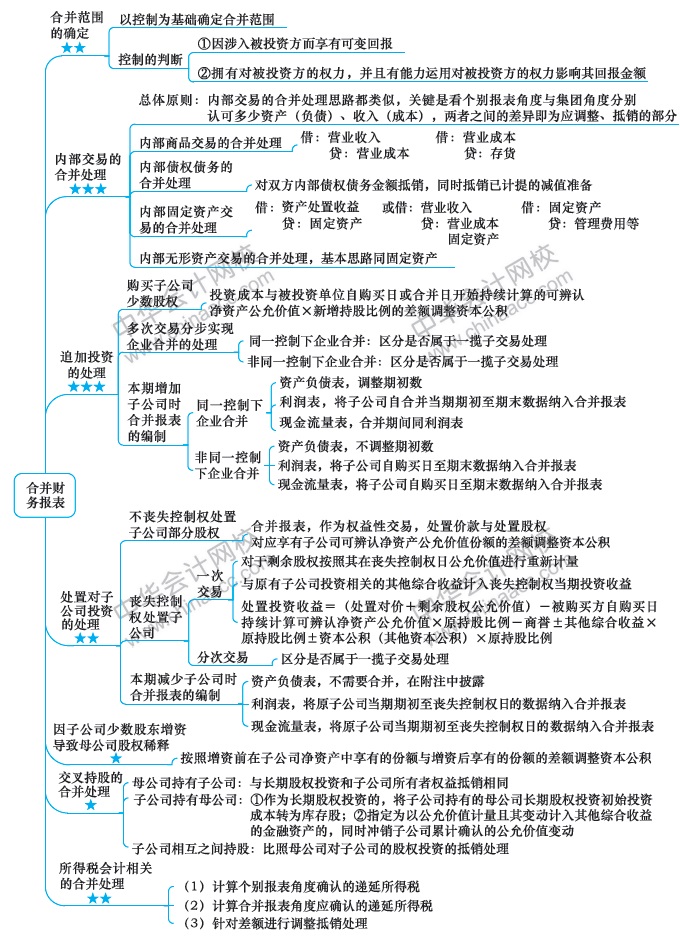 注會(huì)《會(huì)計(jì)》預(yù)習(xí)：第17周計(jì)劃表來(lái)啦?。?.10-2.16）