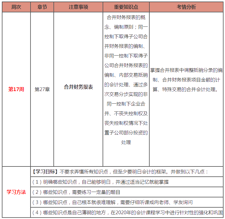 注會(huì)《會(huì)計(jì)》預(yù)習(xí)：第17周計(jì)劃表來(lái)啦?。?.10-2.16）