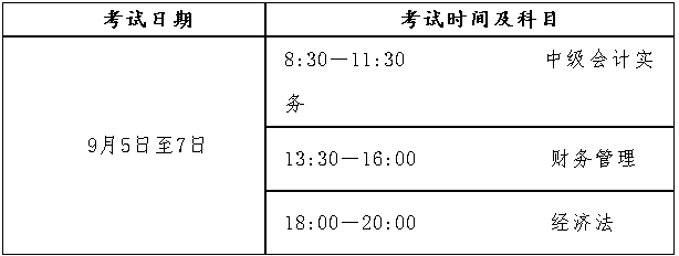 西藏2020年高級會計(jì)師考試報(bào)名時間為3月15日至31日