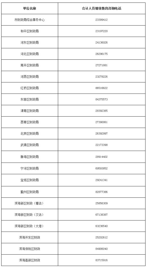天津市財政局關于做好我市2020年度會計專業(yè)技術人員繼續(xù)教育工作的通知