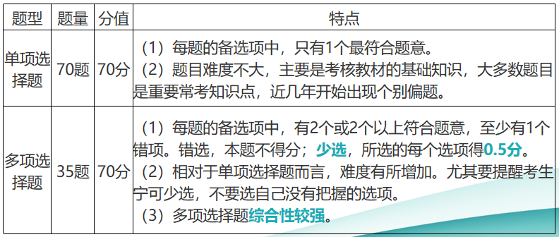 初級經濟基礎題型