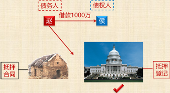 中級會計(jì)職稱《經(jīng)濟(jì)法》知識點(diǎn)：抵押物登記