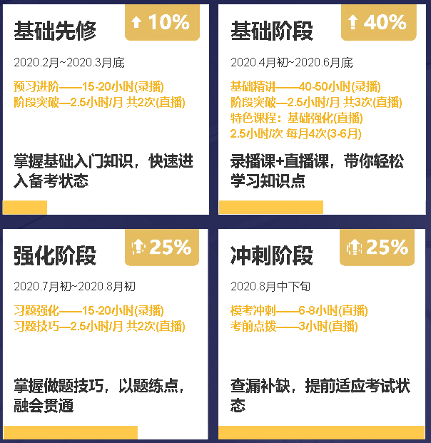 尊享無(wú)憂班課程安排