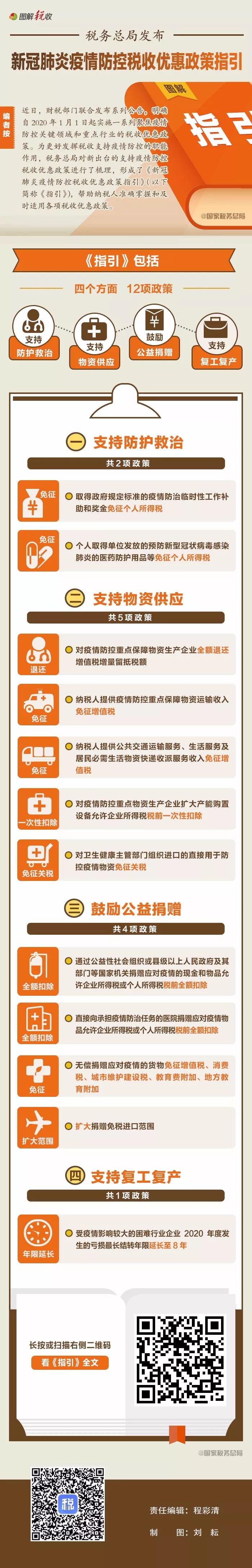 四類12項稅收優(yōu)惠政策支持疫情防控！一圖了解都有啥