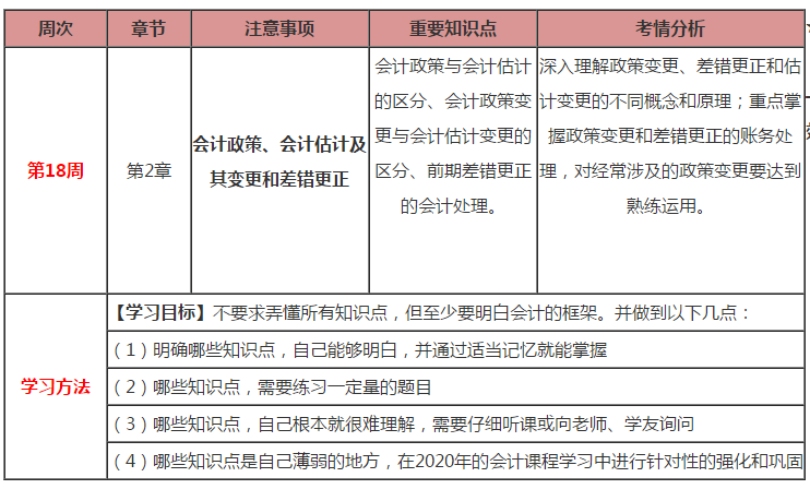 久等啦！注會會計第18周計劃表來啦！（2.17-2.23）