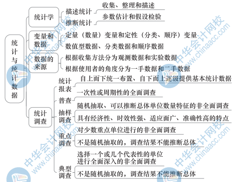中級經(jīng)濟基礎(chǔ)知識思維導圖23