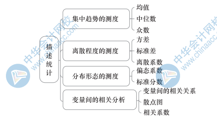 中級經(jīng)濟基礎(chǔ)知識思維導圖24