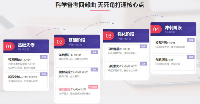 中級會計職稱各班次對比 你的課程由你選擇！