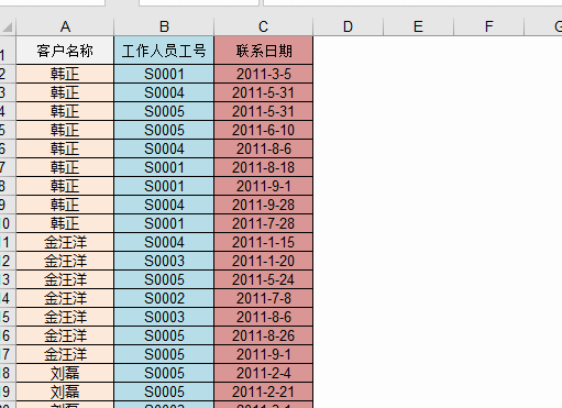Excel中Shift鍵的八種用法，你知道幾個(gè)？