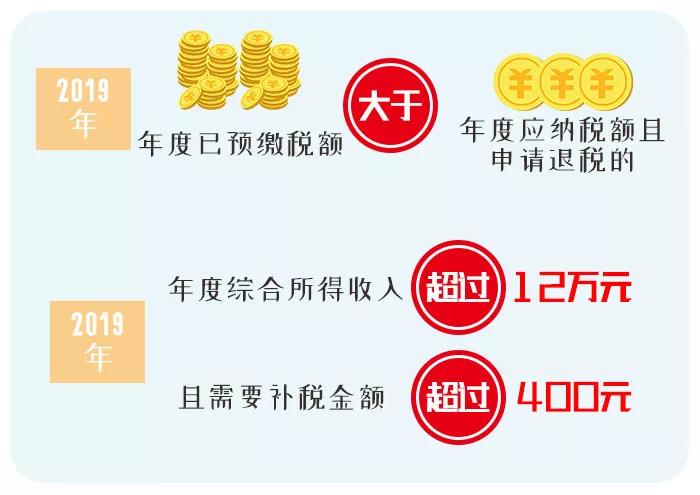 個稅綜合所得年度匯算，哪些人一定要辦理？