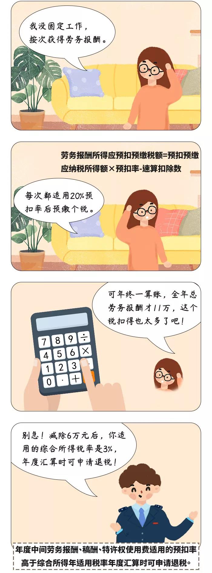 個稅綜合所得年度匯算，哪些人一定要辦理？