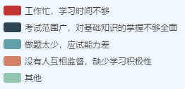 2020年高級(jí)會(huì)計(jì)師備考兩大難題 你能攻克嗎？
