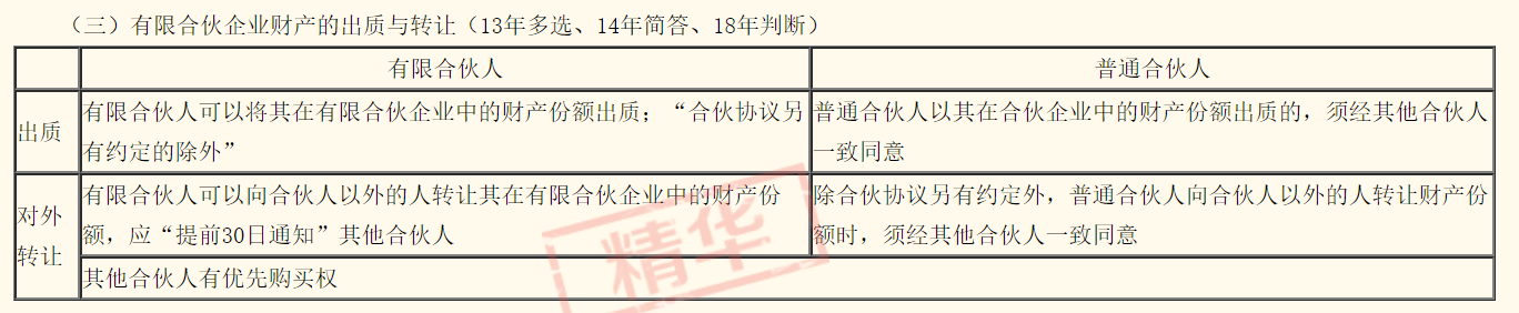 出質(zhì)與轉讓