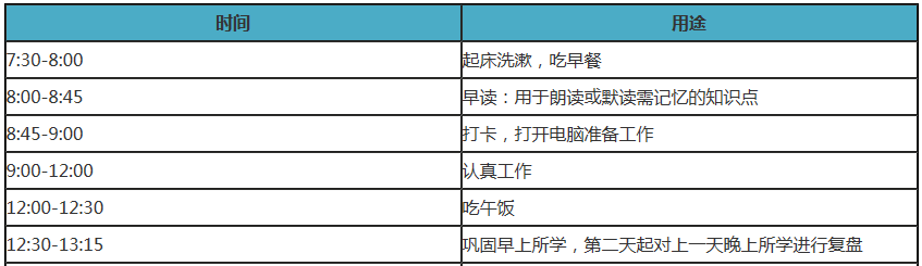 備考中級(jí)會(huì)計(jì)職稱在家如何自律學(xué)習(xí)？這三樣一定少不了！