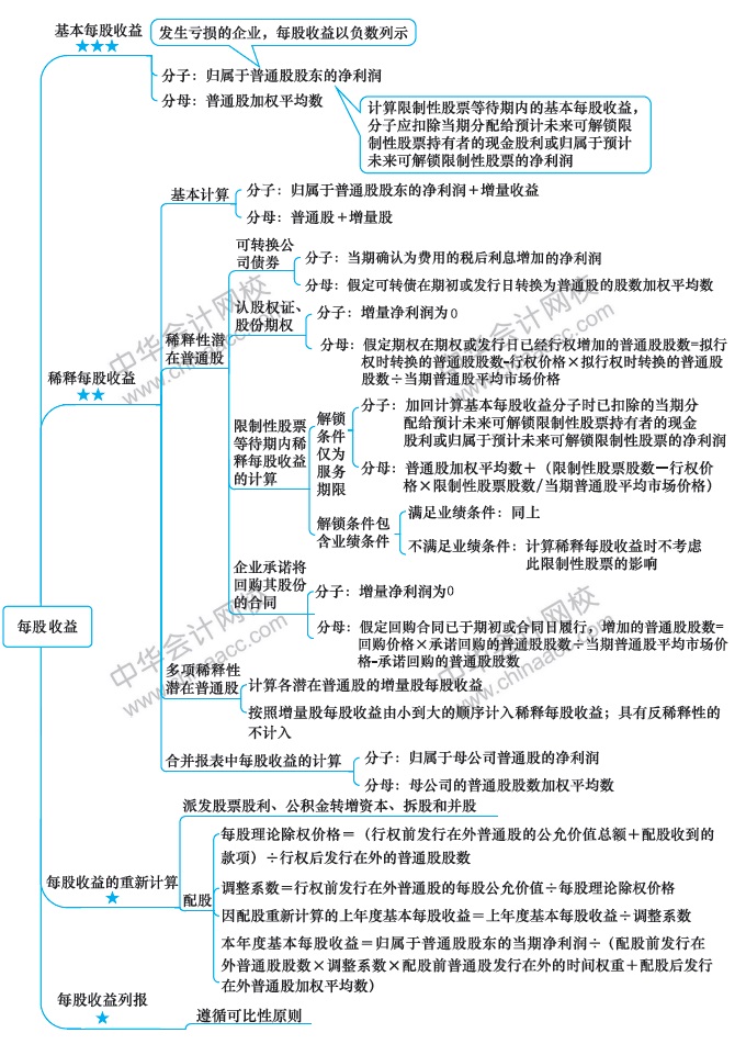 最后兩周！注會會計第19周計劃表來啦?。?.24-3.1）