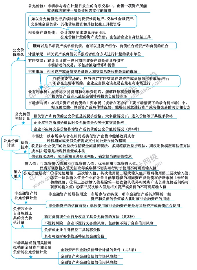 最后兩周！注會會計第19周計劃表來啦?。?.24-3.1）