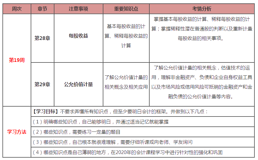 最后兩周！注會會計第19周計劃表來啦?。?.24-3.1）