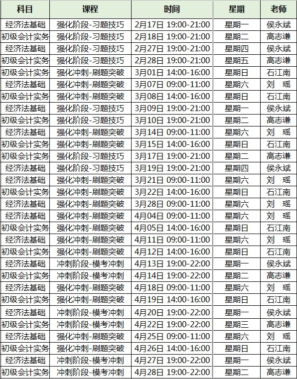 2020年初級會計職稱考試無憂直達(dá)班課程