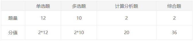 2020年注會《會計》你要如此這般學(xué)  穩(wěn)了！