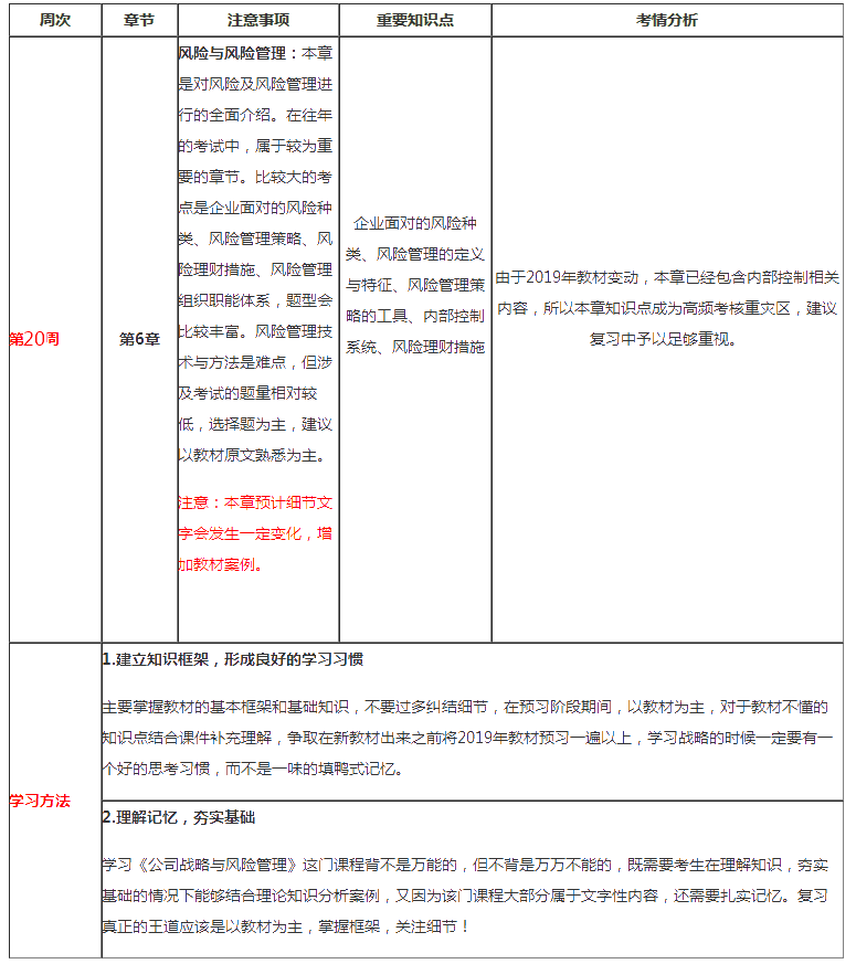 注會(huì)戰(zhàn)略第20周預(yù)習(xí)計(jì)劃表來啦?。?月2日-3月8日）