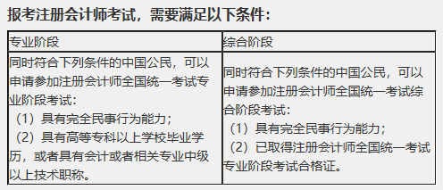 大學(xué)生注會(huì)報(bào)名條件有限制么？cpa大三可以報(bào)名嗎？