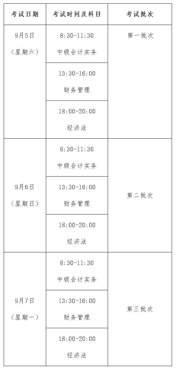 浙江麗水2020年高級會計(jì)師報(bào)名時(shí)間3月10日開始