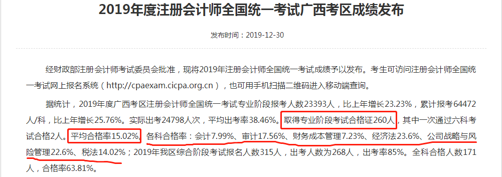 一大批2020年注會考生慌了 CPA通過率降了？！