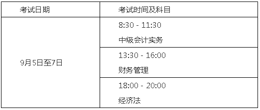 山東2020年高級(jí)會(huì)計(jì)師報(bào)名時(shí)間為3月12日至3月30日