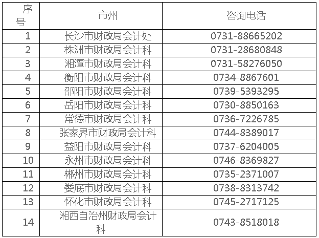 湖南長沙2020年高級(jí)會(huì)計(jì)師報(bào)名簡章