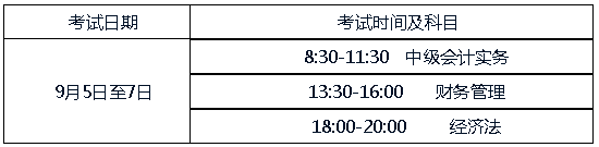 湖南長沙2020年高級(jí)會(huì)計(jì)師報(bào)名簡章