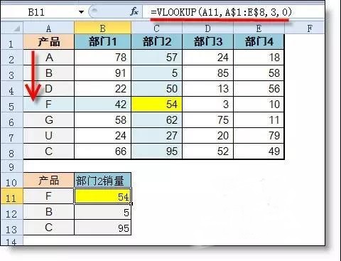 Vlookup和Hlookup函數(shù)有什么區(qū)別？1個示例讓你明白！