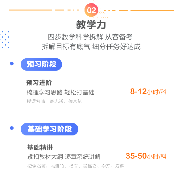 “戰(zhàn)疫情 公益助學(xué)”正保會計網(wǎng)校已與83.6萬會計人同行