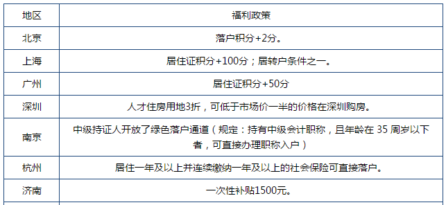 中級會計師月薪曝光！有了中級讓自己不再“裸奔”與職場！