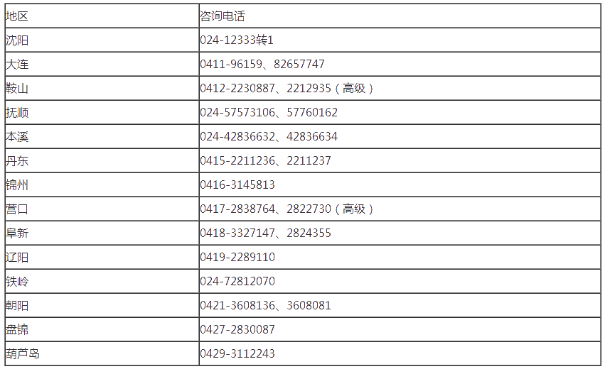 遼寧2020年高級(jí)會(huì)計(jì)師報(bào)名重要提示！