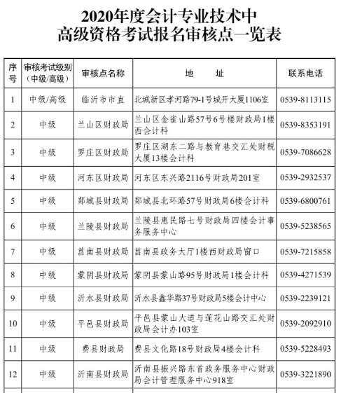山東臨沂2020年高級(jí)會(huì)計(jì)職稱報(bào)名已經(jīng)開始！