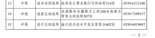 山東臨沂2020年高級(jí)會(huì)計(jì)職稱報(bào)名已經(jīng)開始！