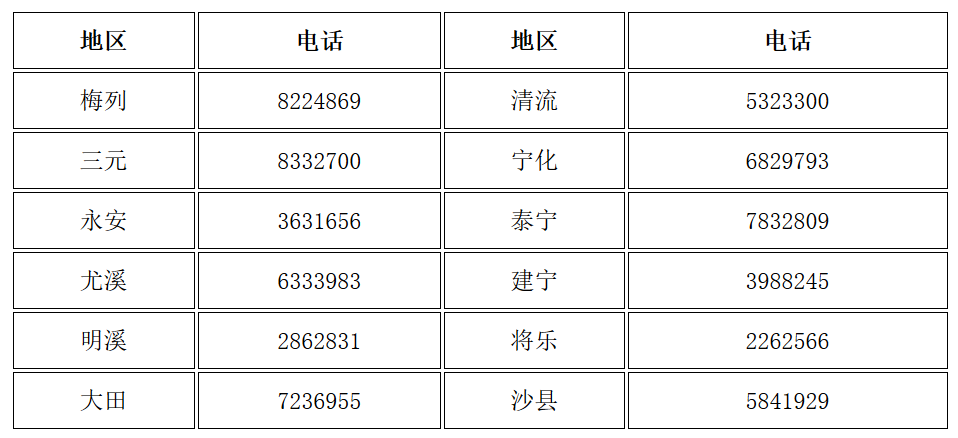 福建三明發(fā)布了領(lǐng)取2019年中級會計資格證書的通知！