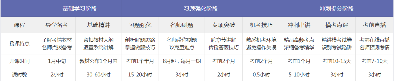中級(jí)經(jīng)濟(jì)師備考無(wú)憂(yōu)定制班