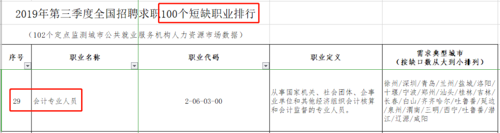 中注協(xié)重要數(shù)據(jù)透漏：2020年CPA將“擴(kuò)招”？！