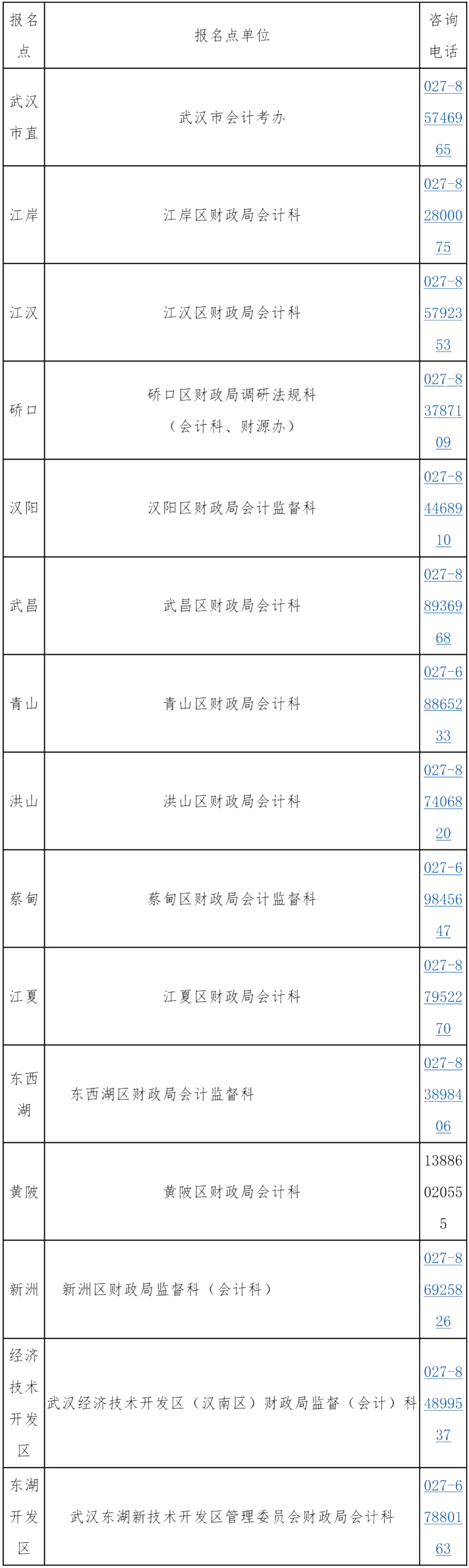 湖北武漢公布了中級(jí)會(huì)計(jì)考試報(bào)名咨詢電話！