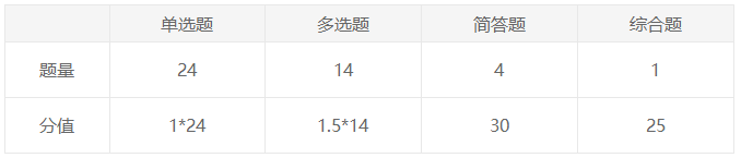【揭秘】注會試題是如何套路你們這些“傻白甜”的？——戰(zhàn)略