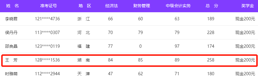 拿獎(jiǎng)學(xué)金的秘訣：1.8倍速聽課！保證每天學(xué)習(xí)3小時(shí)！