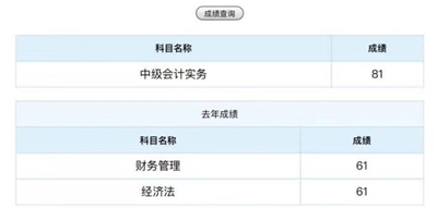 考生故事：零基礎(chǔ)“老阿姨”兩年順利拿下中級會計職稱！