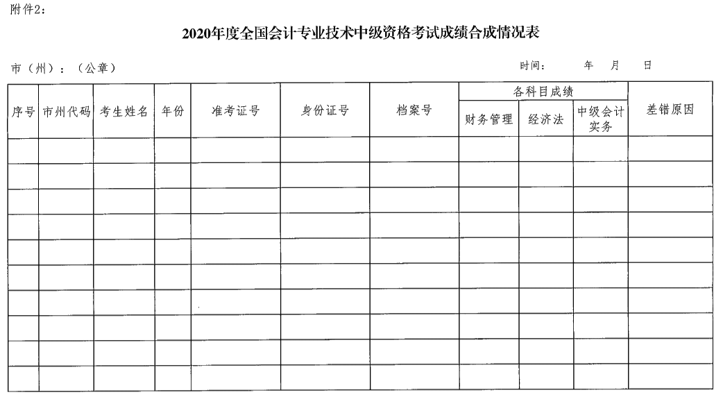 湖南瀏陽2020年中級(jí)會(huì)計(jì)資格報(bào)名簡章公布！
