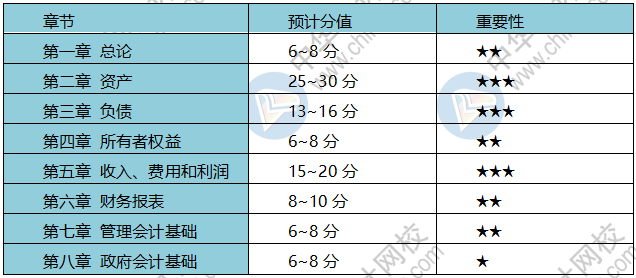 疫情期間 初級(jí)會(huì)計(jì)考生備考、帶娃兩不誤？