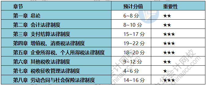 疫情期間 初級(jí)會(huì)計(jì)考生備考、帶娃兩不誤？