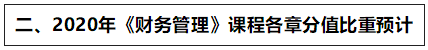 達(dá)江：2020中級新教材這些章節(jié)分值高 應(yīng)重點(diǎn)學(xué)！
