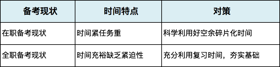 獻(xiàn)給CPA備考者：為什么我感覺(jué)越學(xué)習(xí)越焦慮？