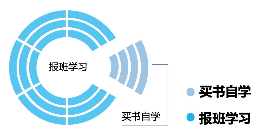 獻(xiàn)給CPA備考者：為什么我感覺(jué)越學(xué)習(xí)越焦慮？